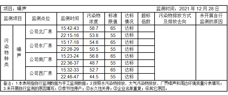 環境公開信息