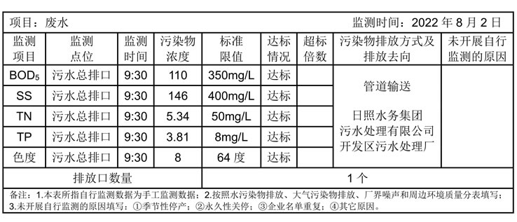 環境公開信息