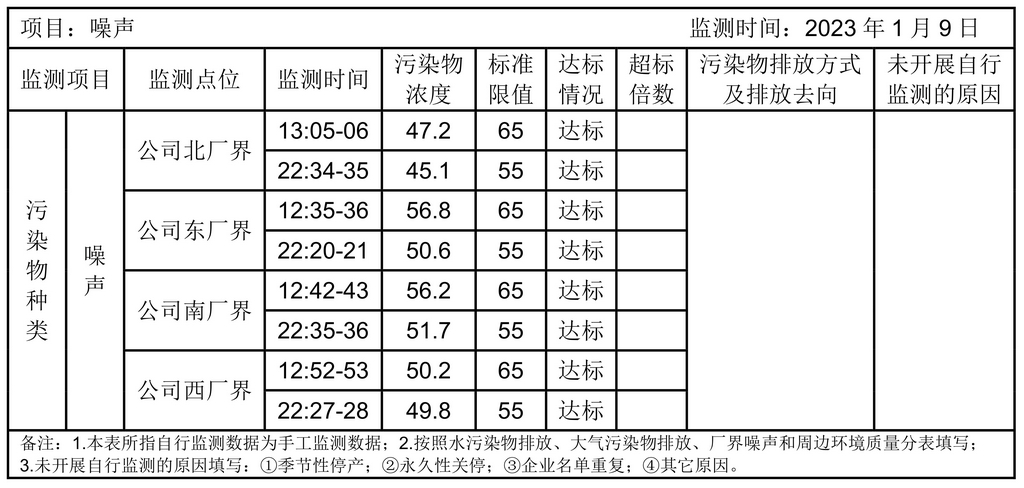 環境公開信息