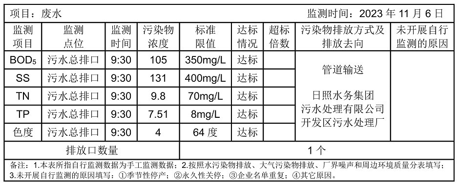 環境公開信息