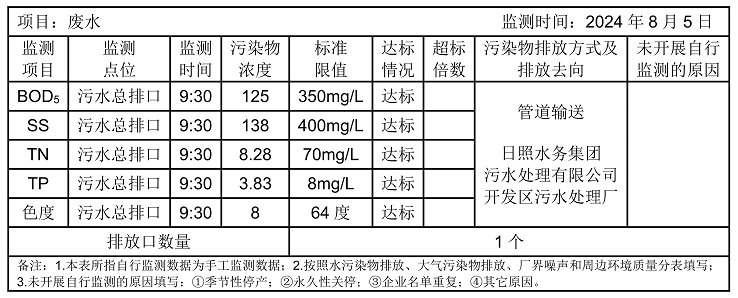 環境公開信息-廢水01