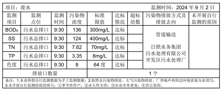 環境公開信息-廢水0901