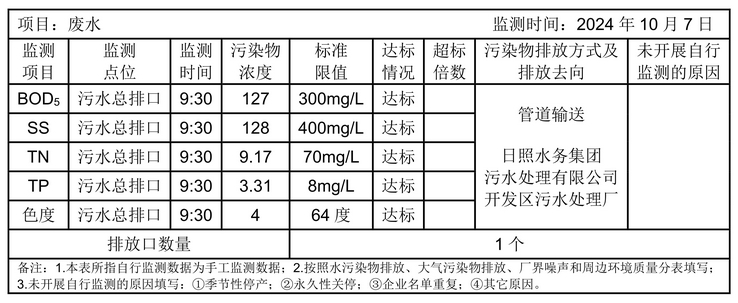 環境公開信息-廢水1001